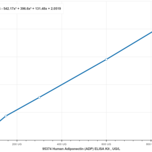 Human-neuropeptide